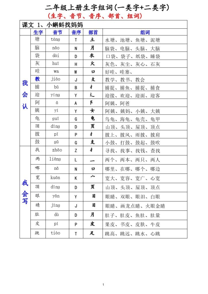 二（上）语文生字表（组词、音节、音序、部首）-可达学习资料