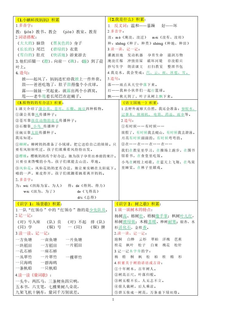 彩色版-【课课贴】2年级上册每课重点-可达学习资料