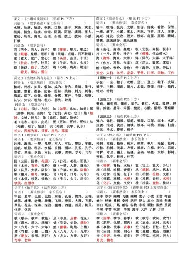 课课贴-二上语文每课重点贴【每课生字组词认读】剪下贴在每课空白处-可达学习资料