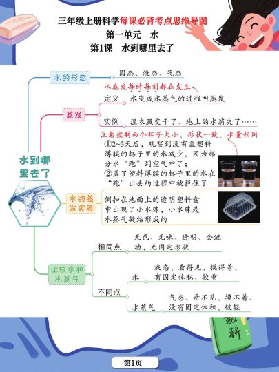 三年级上册科学《每课考点思维导图》，学霸满分吃透这24张-可达学习资料