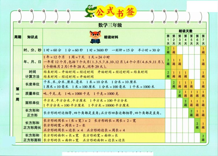 【23秋暑假弯道超车】3年级数学必背熟读公式（337晨读打卡表）-可达学习资料