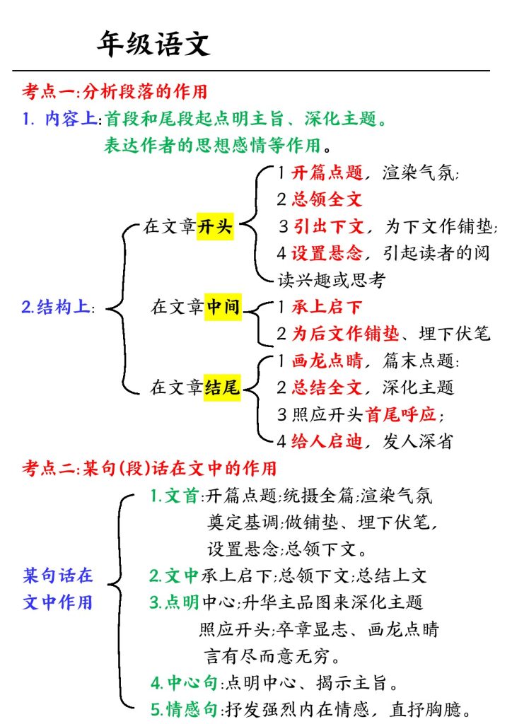 【阅读理解公式】三上语文-可达学习资料