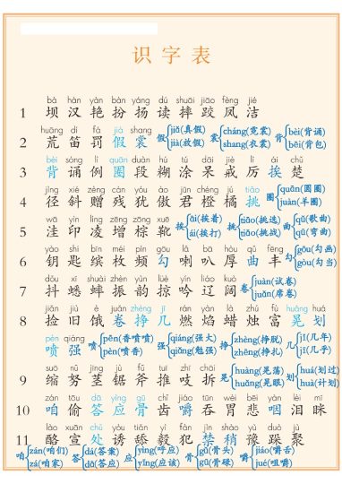 【识字表+写字表+词语表】三上语文-可达学习资料