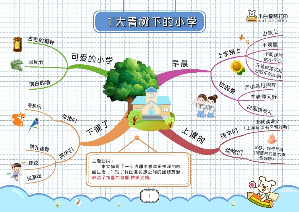 【最新高清思维导图28页】三上语文-可达学习资料