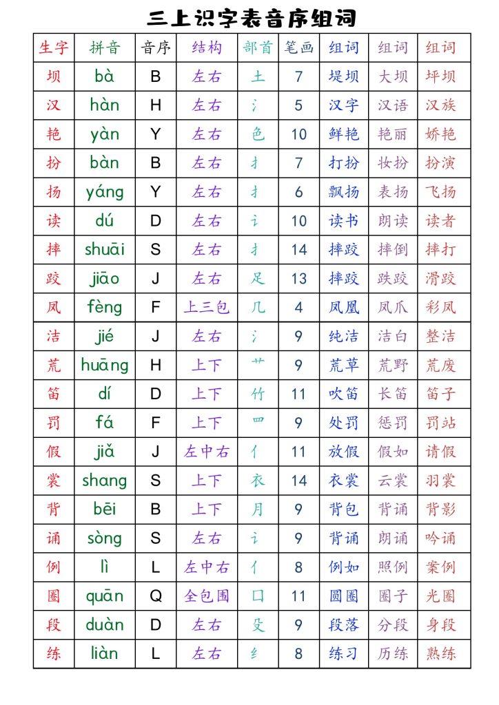 【全册识字表音序组词】（读背类）三上语文-可达学习资料