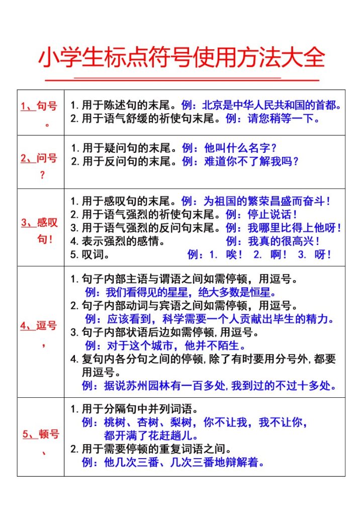【小学生标点符号使用方法大全】三上语文-可达学习资料