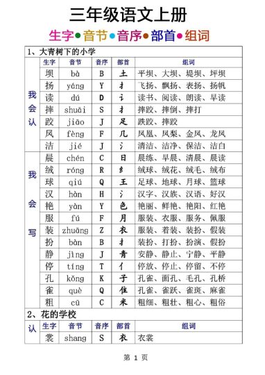 【生字音序音节部首组词】三上语文-可达学习资料