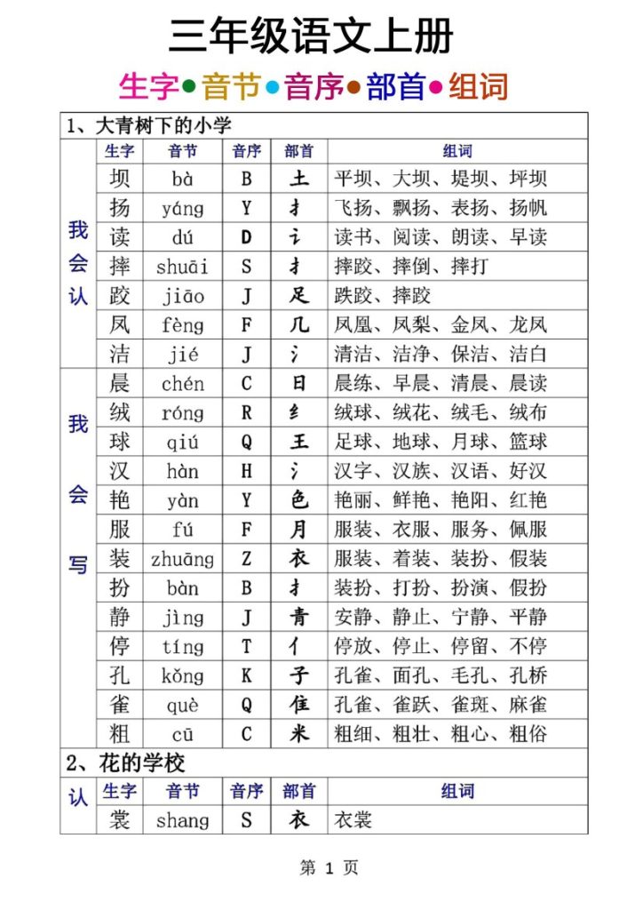 【生字音序音节部首组词】三上语文-可达学习资料