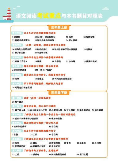 语文五思法阅读训练三年级(1)-可达学习资料