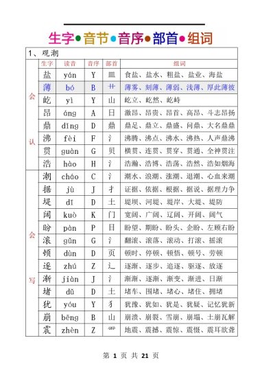 【生字音序音节部首组词】四上语文-可达学习资料