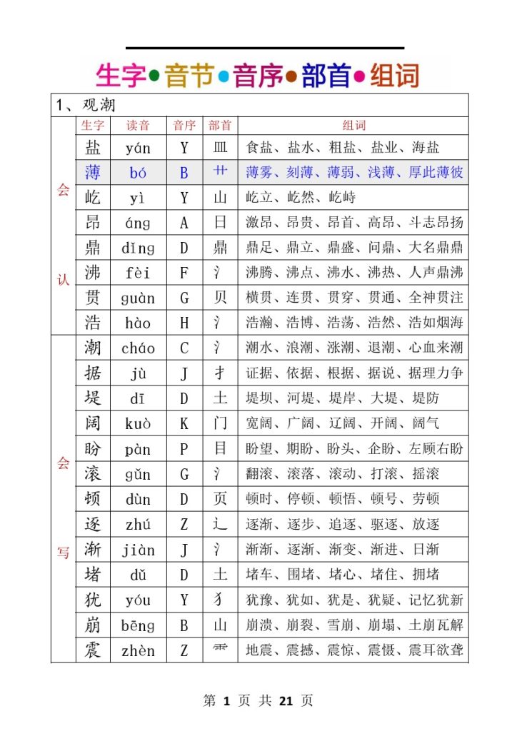 【生字音序音节部首组词】四上语文-可达学习资料