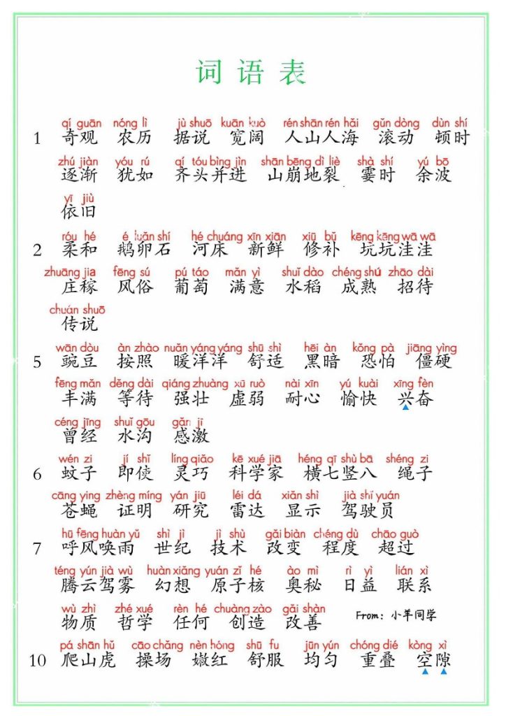 四上语文写字表识字表词语表注音版-可达学习资料