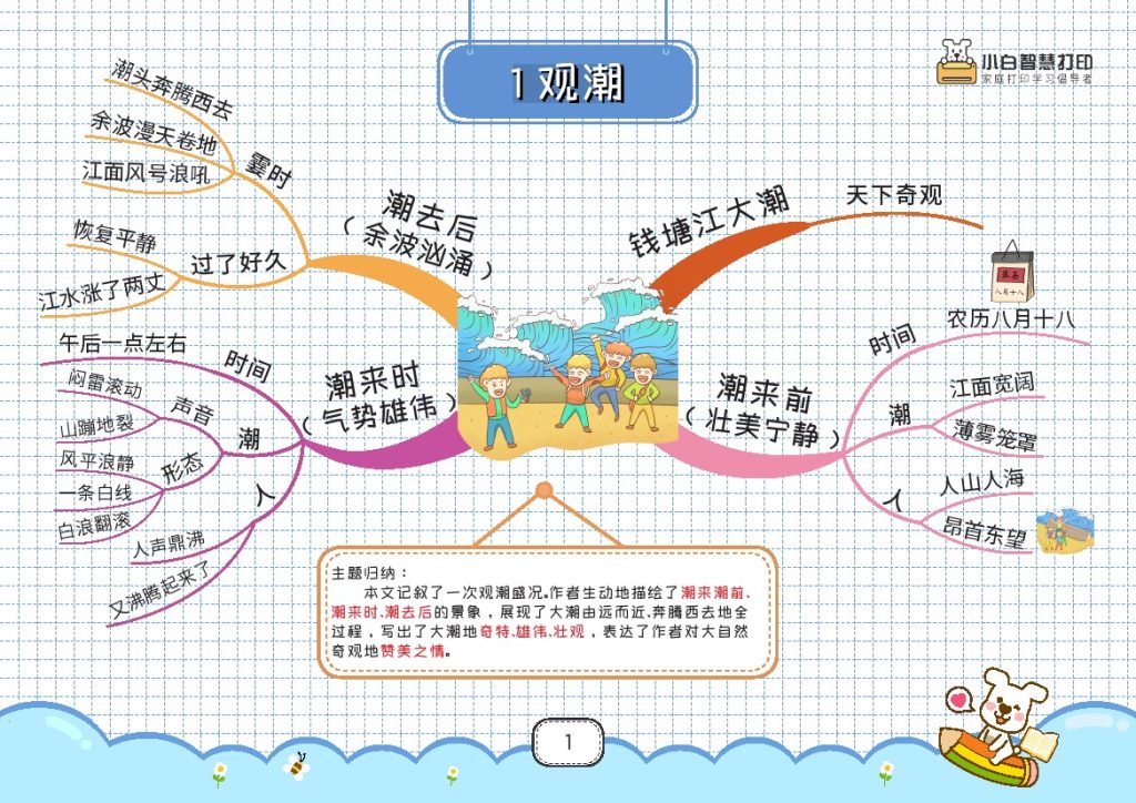 四上语文思维导图28页(最新高清）-可达学习资料