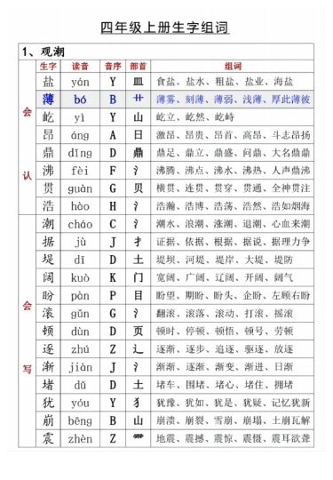 四（上）语文上册课本同步生字预习单-可达学习资料