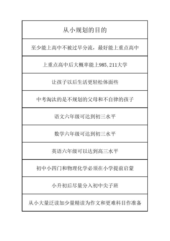 各年级学习规划 牛娃手册-可达学习资料