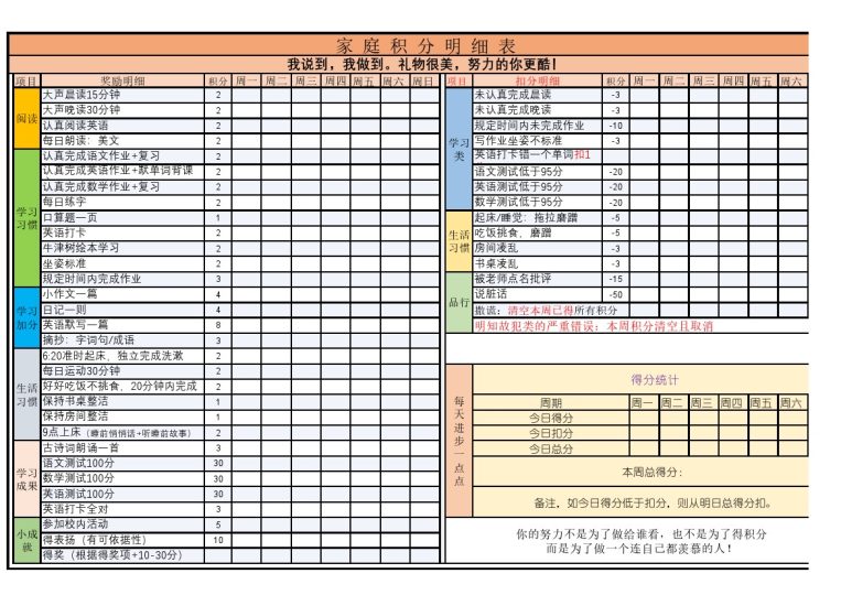 积分明细表模版-可达学习资料