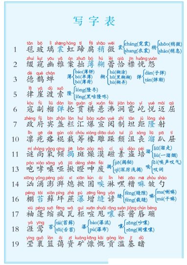 【写字表+词语表】六上语文-可达学习资料