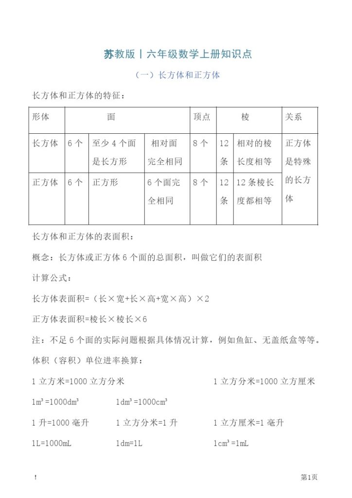 六年级上册数学苏教版知识要点汇总-可达学习资料