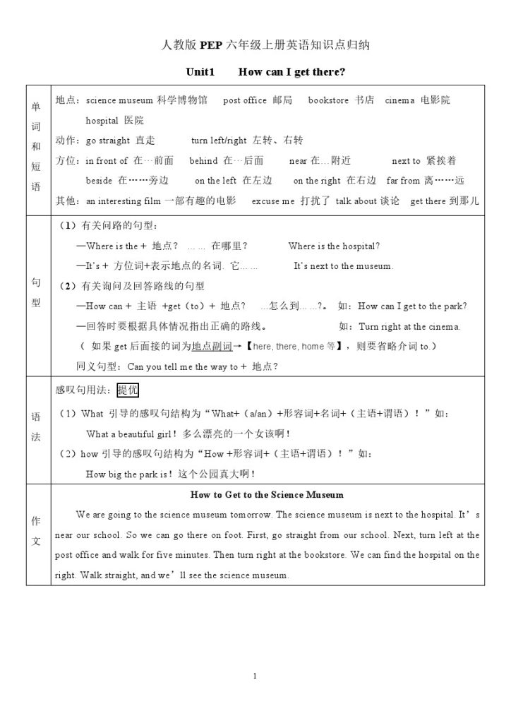 《六年级上册英语知识点归纳》人教pep-可达学习资料