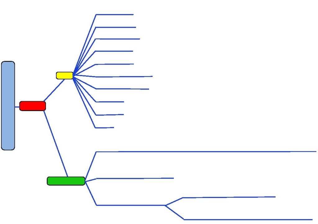 【六年级上册英语思维导图】六上英语【译林版】-可达学习资料
