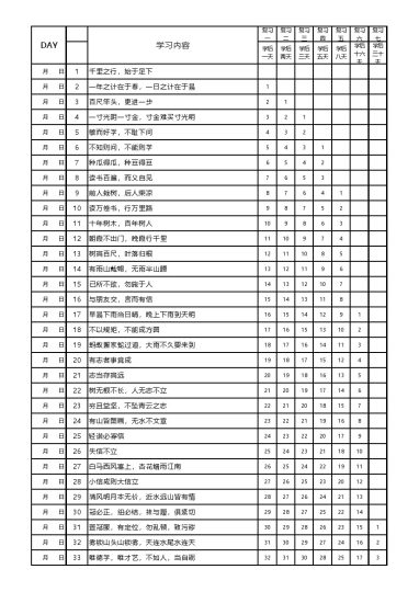 常爸小古文记忆曲线打卡100天-可达学习资料