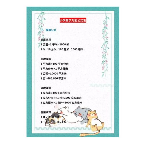 小学数学万能公式-可达学习资料