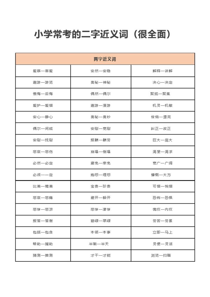 小学常考的二字近义词-可达学习资料