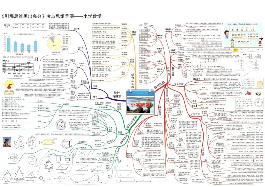 数学思维导图15张速记-可达学习资料