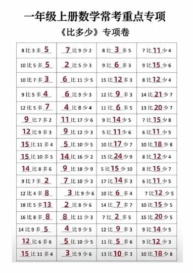 【9-9】【数学人教】一年级上册数学常考重点专项-可达学习资料