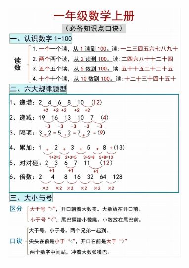 【9-11】【数学人教】一年级数学上册必备知识点口诀-可达学习资料