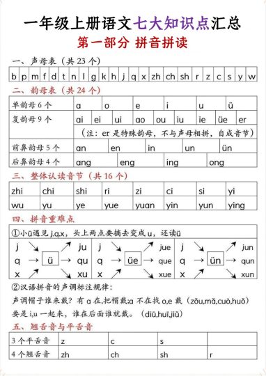 【语文】一年级上册语文七大知识点汇总-可达学习资料