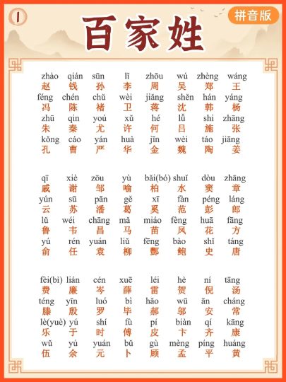 U07-(注音)百家姓HS【6页】-可达学习资料