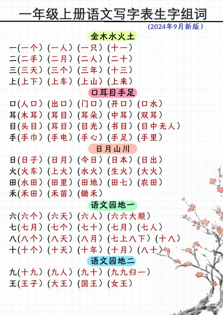 【语文】一年级上册语文写字表生字组词-可达学习资料