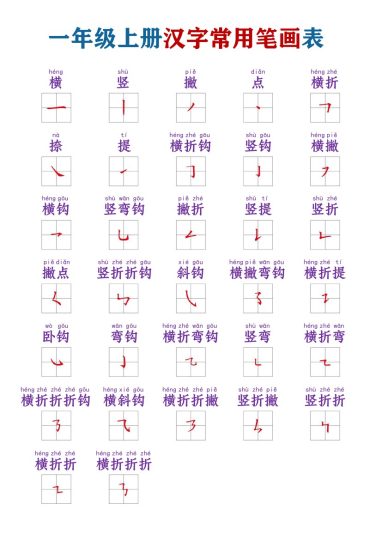 【语文】统编版语文一年级上册 常用笔画名称 素材-可达学习资料