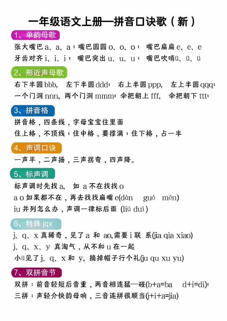 【8-31】】【语文人教】一年级语文上册—拼音口诀歌（新）-可达学习资料