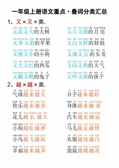 【语文人教】一年级上册语文重点·叠词分类汇总-可达学习资料