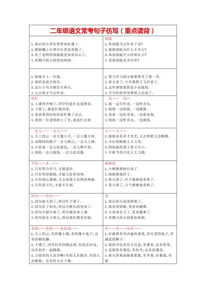 二年级重点句子仿写-可达学习资料
