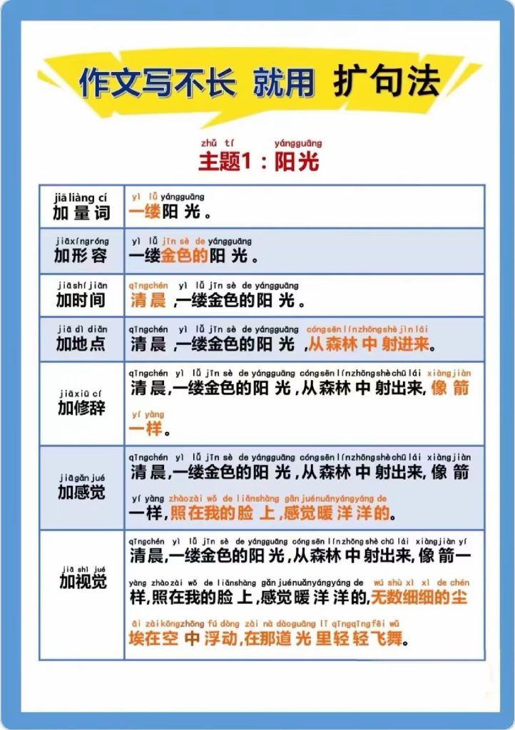 U02-【注音】作文写不长就用扩句法-22页-可达学习资料