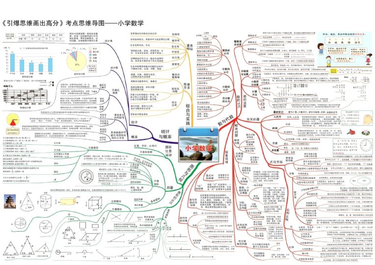 数学思维导图15张速记-可达学习资料