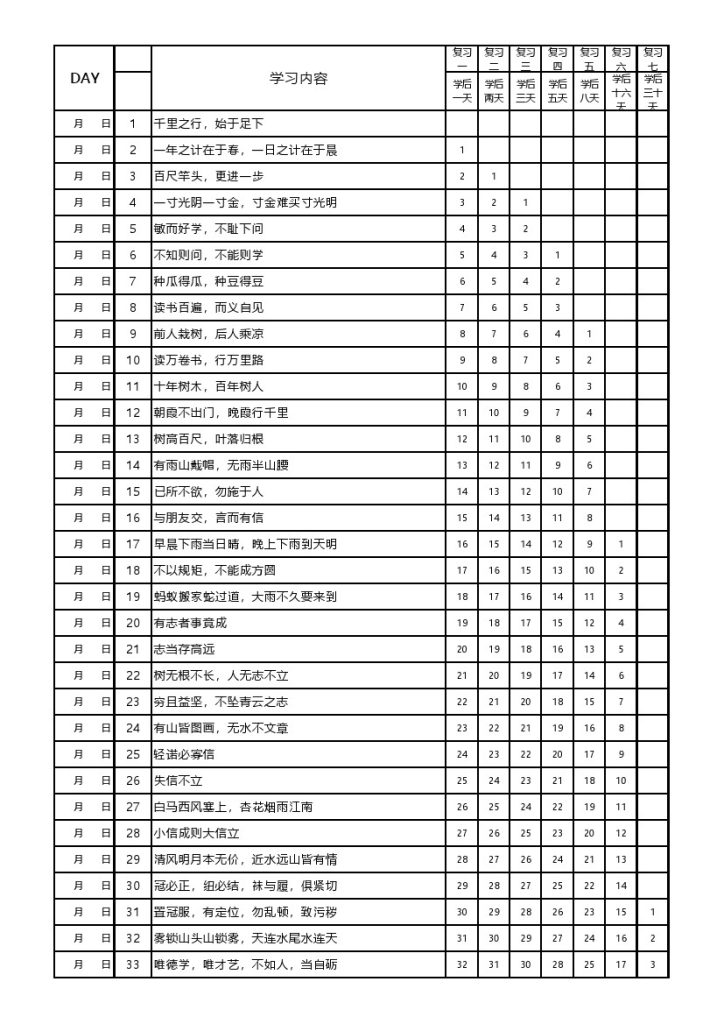 常爸小古文记忆曲线打卡100天-可达学习资料