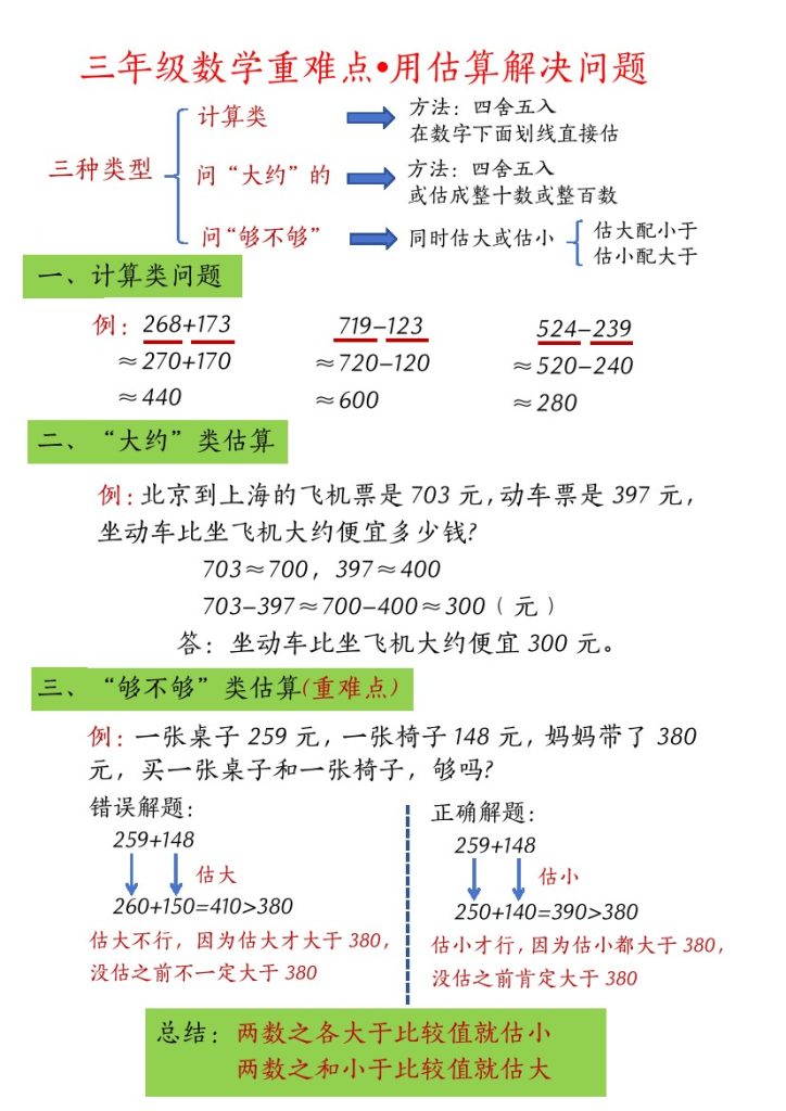 三年级数学重点 用估算解决问题-可达学习资料