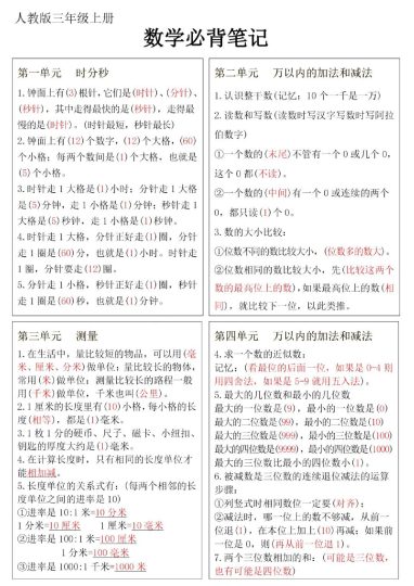三年级上册数学必背笔记-可达学习资料