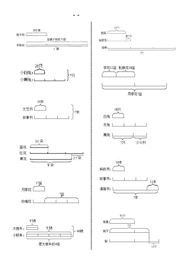 《数学倍的认识线段图列式计算》三年级上册-可达学习资料