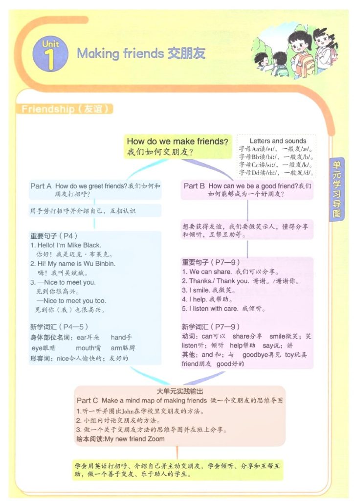 新人教pep三年级上册英语1-6单元知识点梳理及思维导图-可达学习资料