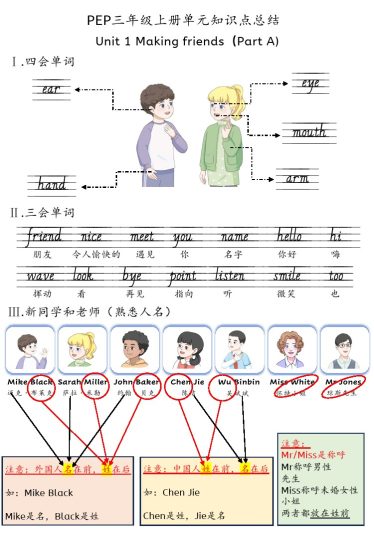 新三上英语人教pep知识点总结-可达学习资料
