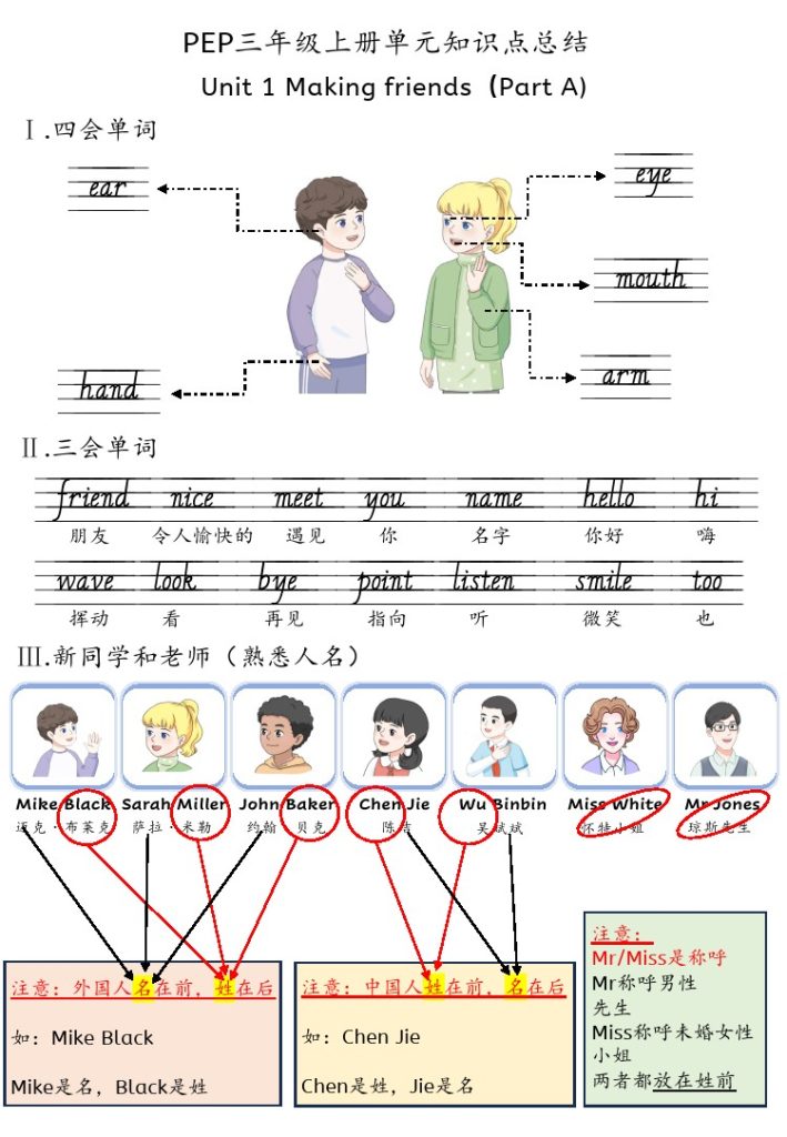新三上英语人教pep知识点总结-可达学习资料
