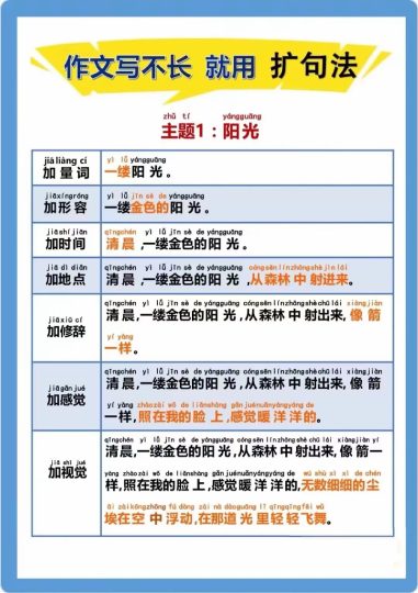 U02-【注音】作文写不长就用扩句法-22页-可达学习资料