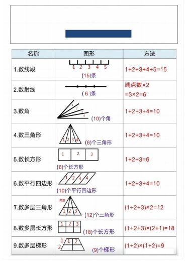 【巧求图形数量专项练习】四上数学-可达学习资料