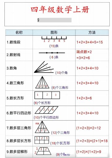 【9种巧求图形的方法】四上数学-可达学习资料