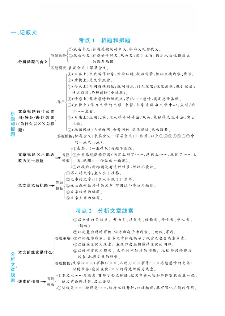 小学语文阅读理解答题满分公式 (1)-可达学习资料